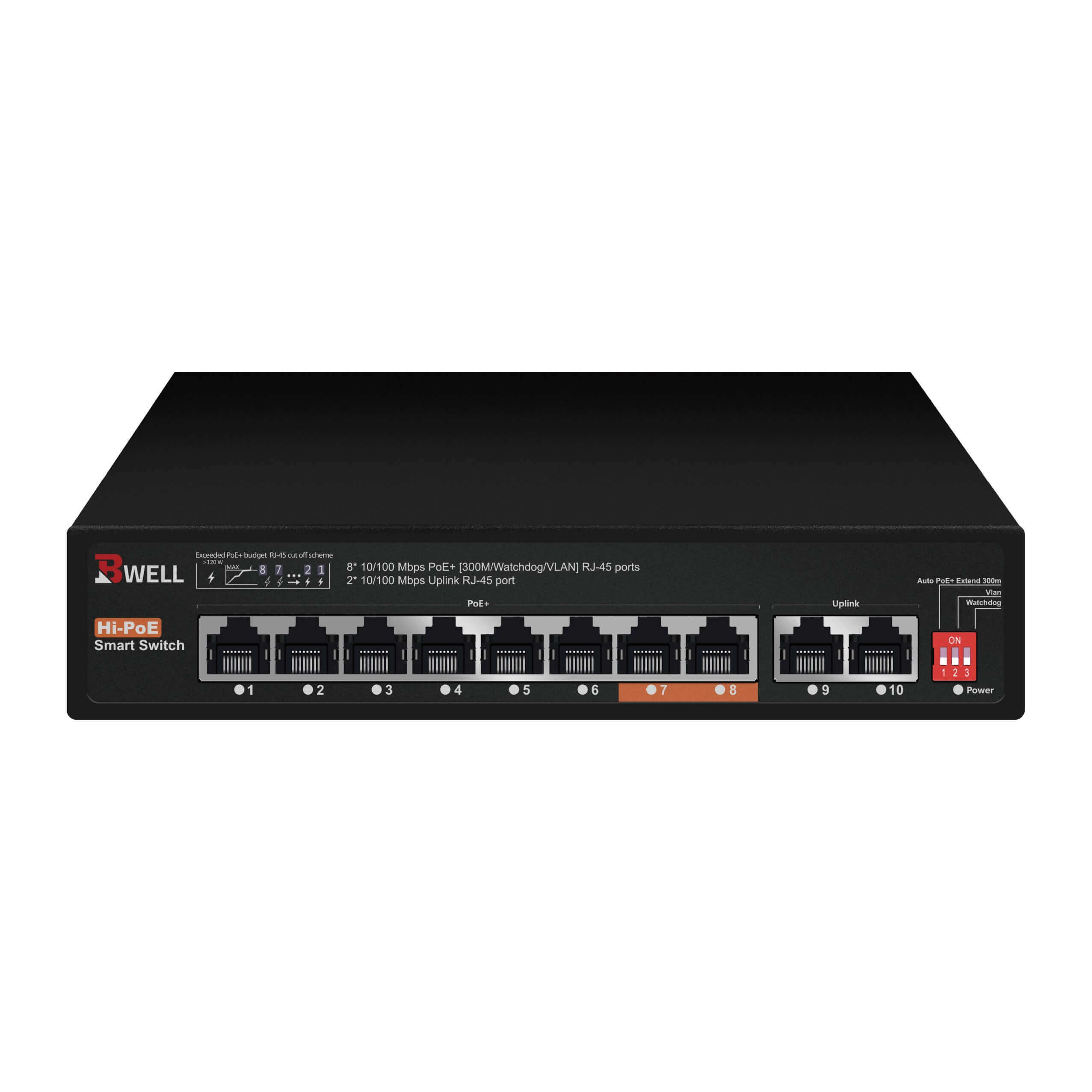 8 Port PoE Switch at 10/100 speed + 2 ports for connectivity	