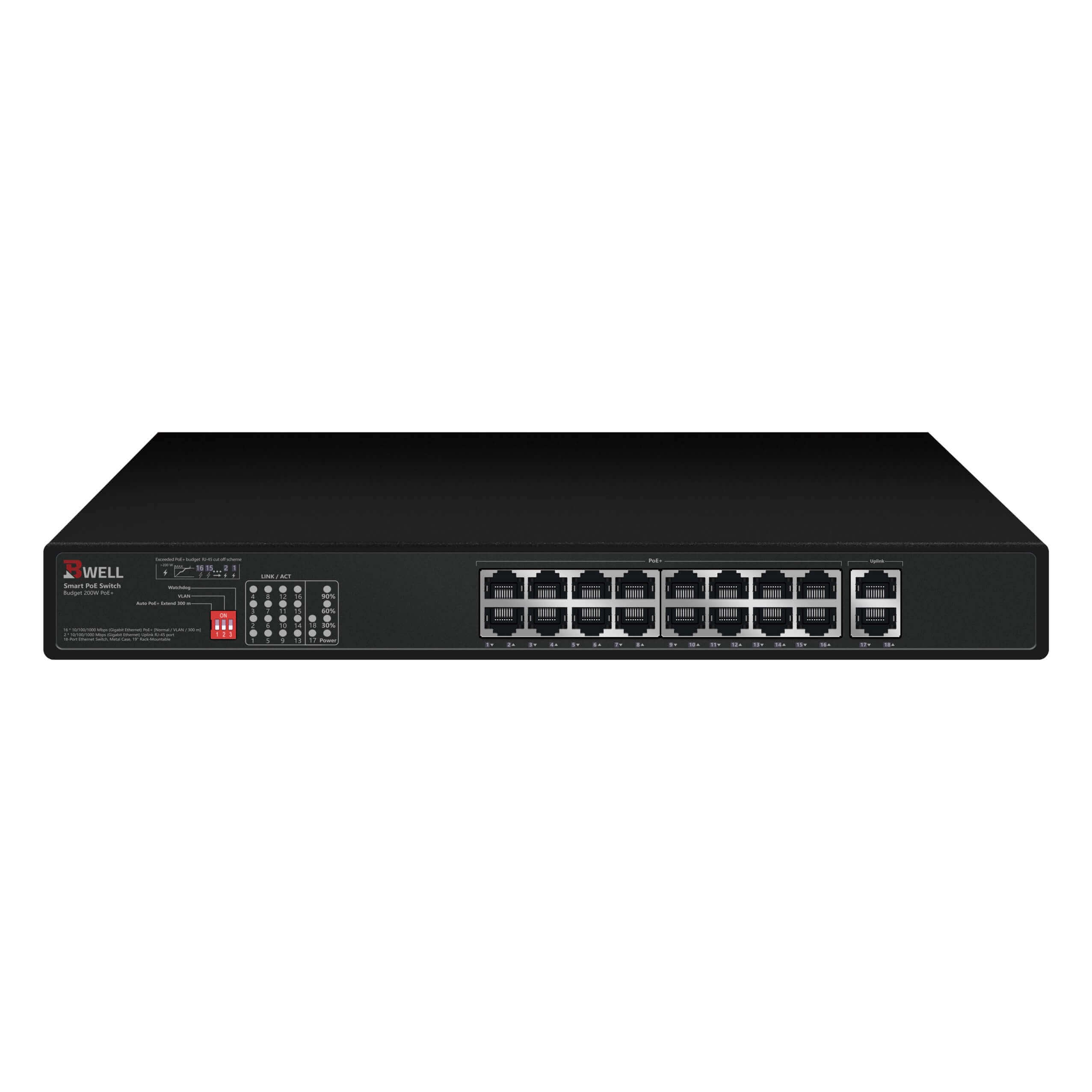 16 Port Gigabit PoE Switch at 10/100/1000 speed + 2 ports for connectivity