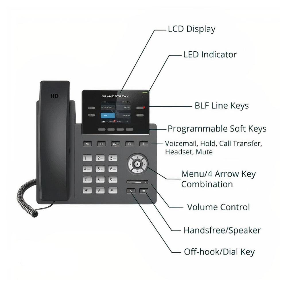 4-Line Professional IP Phone GRP2612W