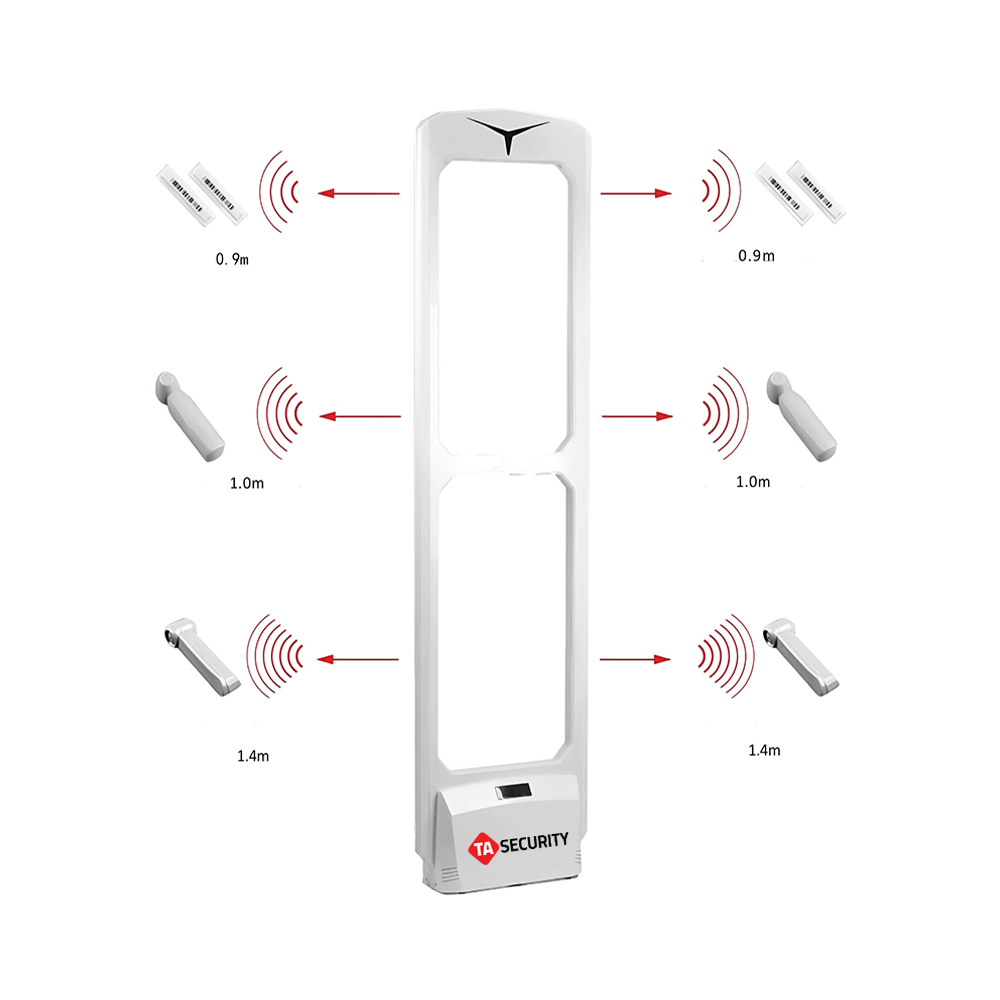 Anti-Theft Gate for Supermarkets and Malls TA-1900